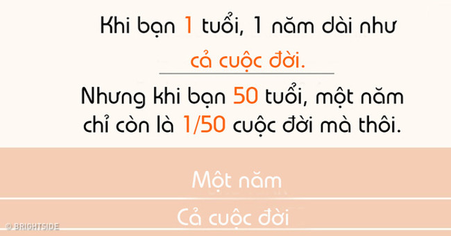 Thời Gian Trôi Qua Nhanh Làm Sao? Những Giải Thích Chuyên Sâu
