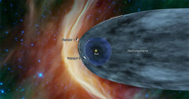 Khám Phá Vùng Heliopause: Tại Sao Được Gọi Là ‘Bức Tường Lửa’?