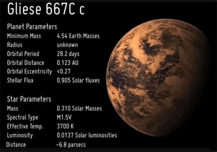 gliese-667cc Những thông số về hành tinh GJ 667Cc.